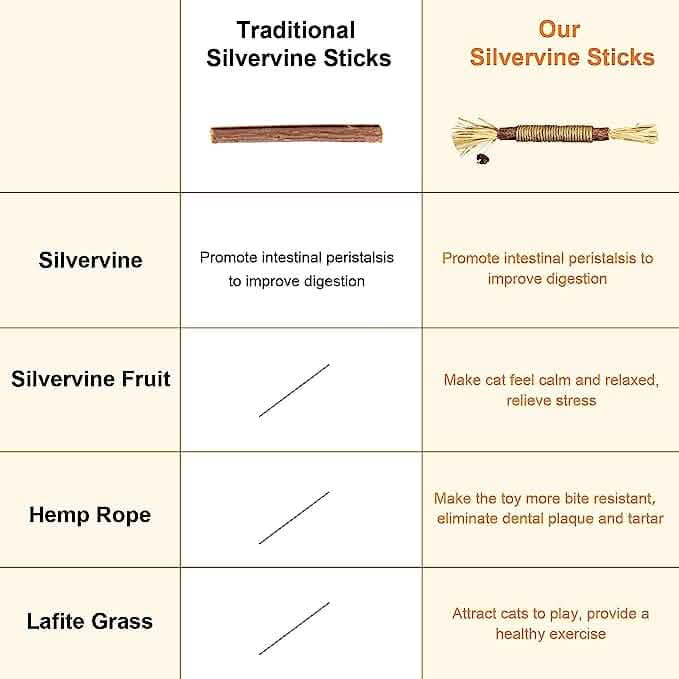 3-Pack: Silvervine Sticks Cat Toys Pet Supplies - DailySale