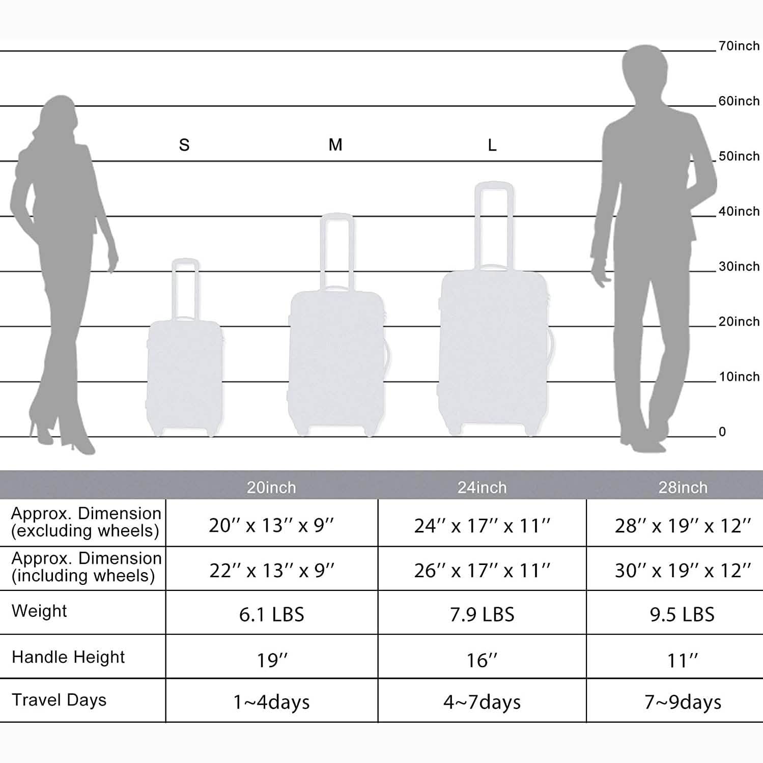 3-Piece Set: Lightweight Hard Luggage with Swivel Wheels and TSA Lock Bags & Travel - DailySale