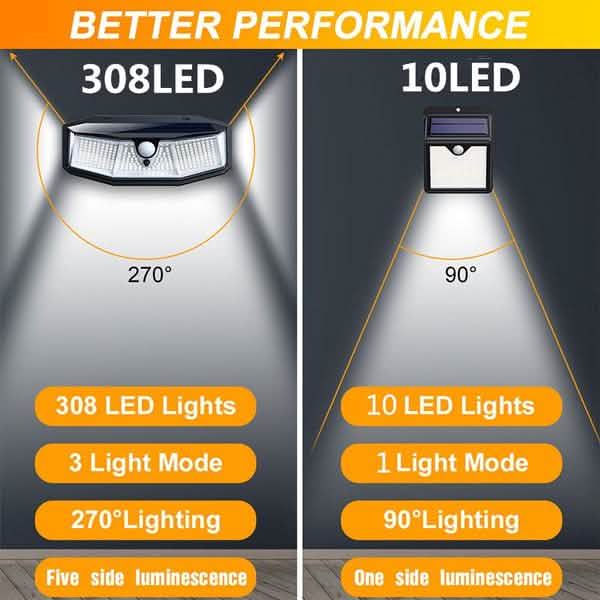 308 LED Solar Outdoor Lights Outdoor Lighting - DailySale