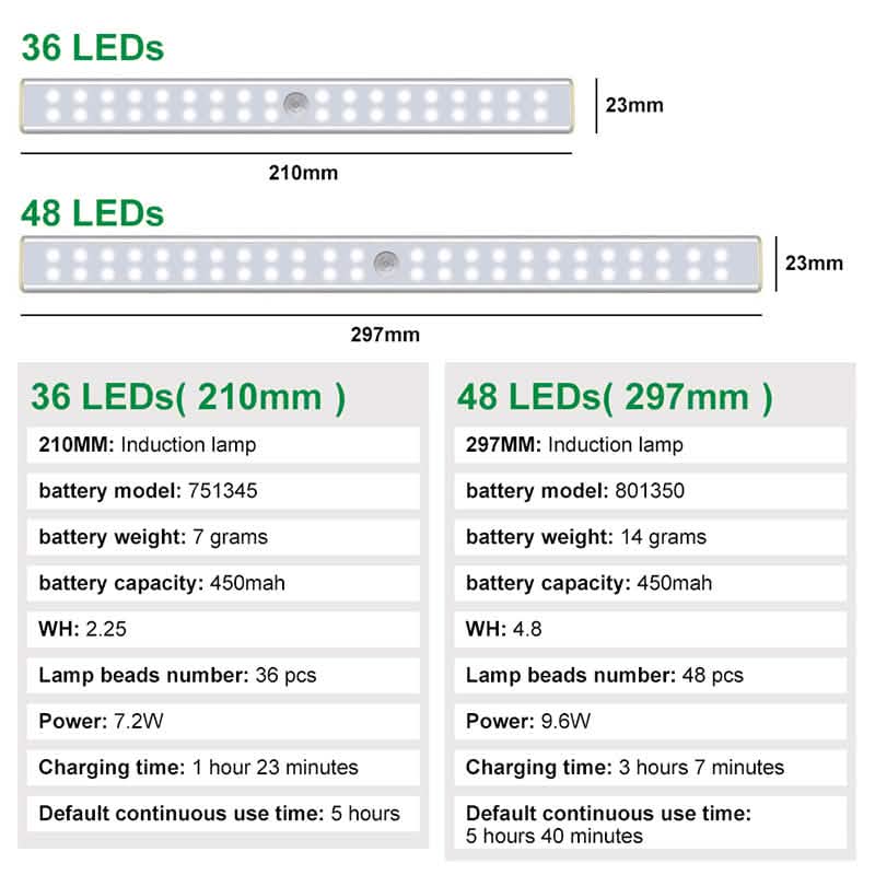 4-Pack: Stick Anywhere LED Motion Sensor Light Indoor Lighting - DailySale