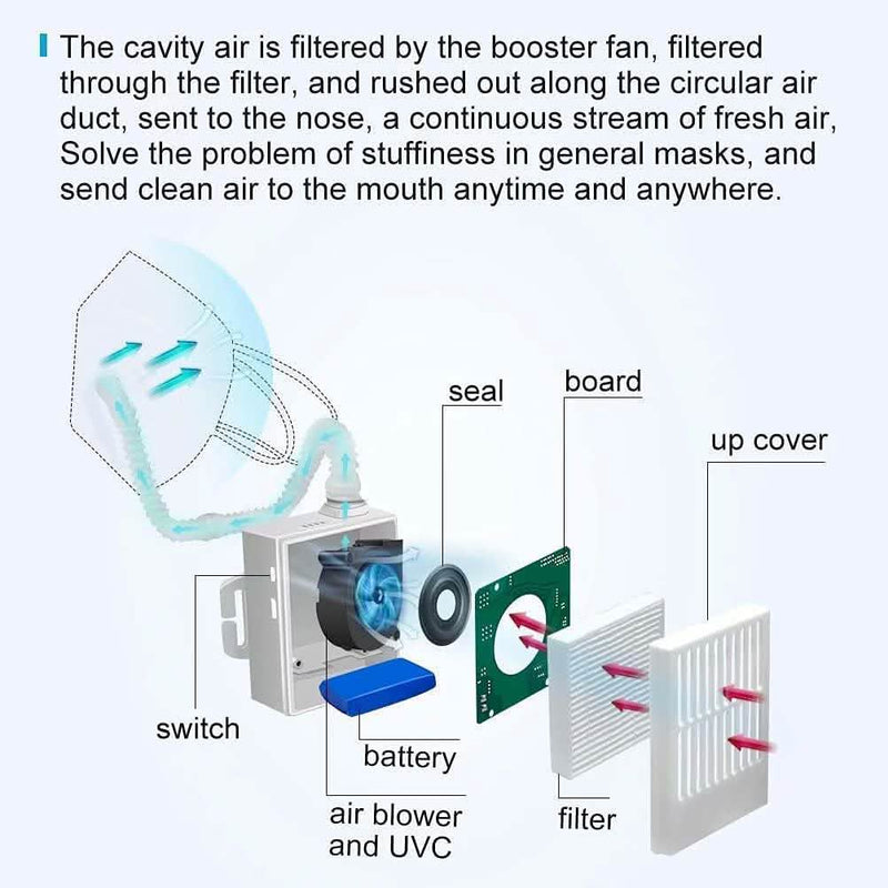 4WDKING Rechargeable Electrical Air Purifier Wellness - DailySale