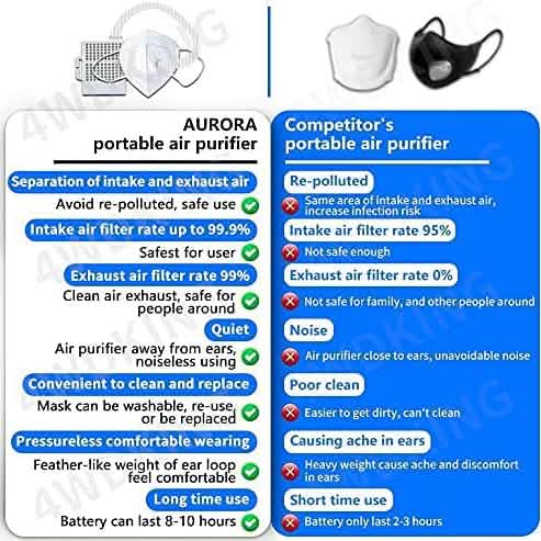 4WDKING Rechargeable Electrical Air Purifier Wellness - DailySale