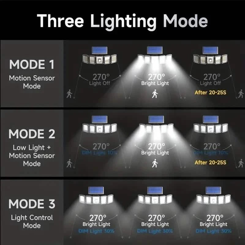 5 Heads Solar 300 LED Light Outdoor Motion Sensor Waterproof Wide-angle Illumination Wall Lamp Outdoor Lighting - DailySale