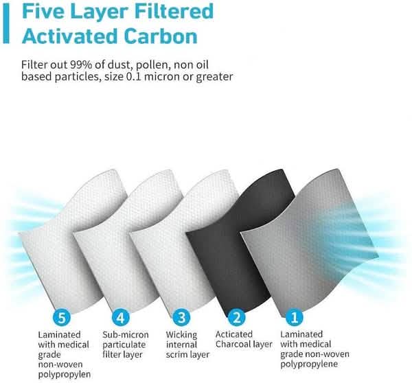 5 Layers KN95 Face Mask with Breathing Valve Face Masks & PPE - DailySale