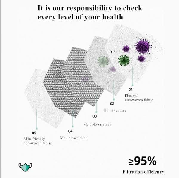 5 Layers KN95 Face Mask with Breathing Valve Face Masks & PPE - DailySale