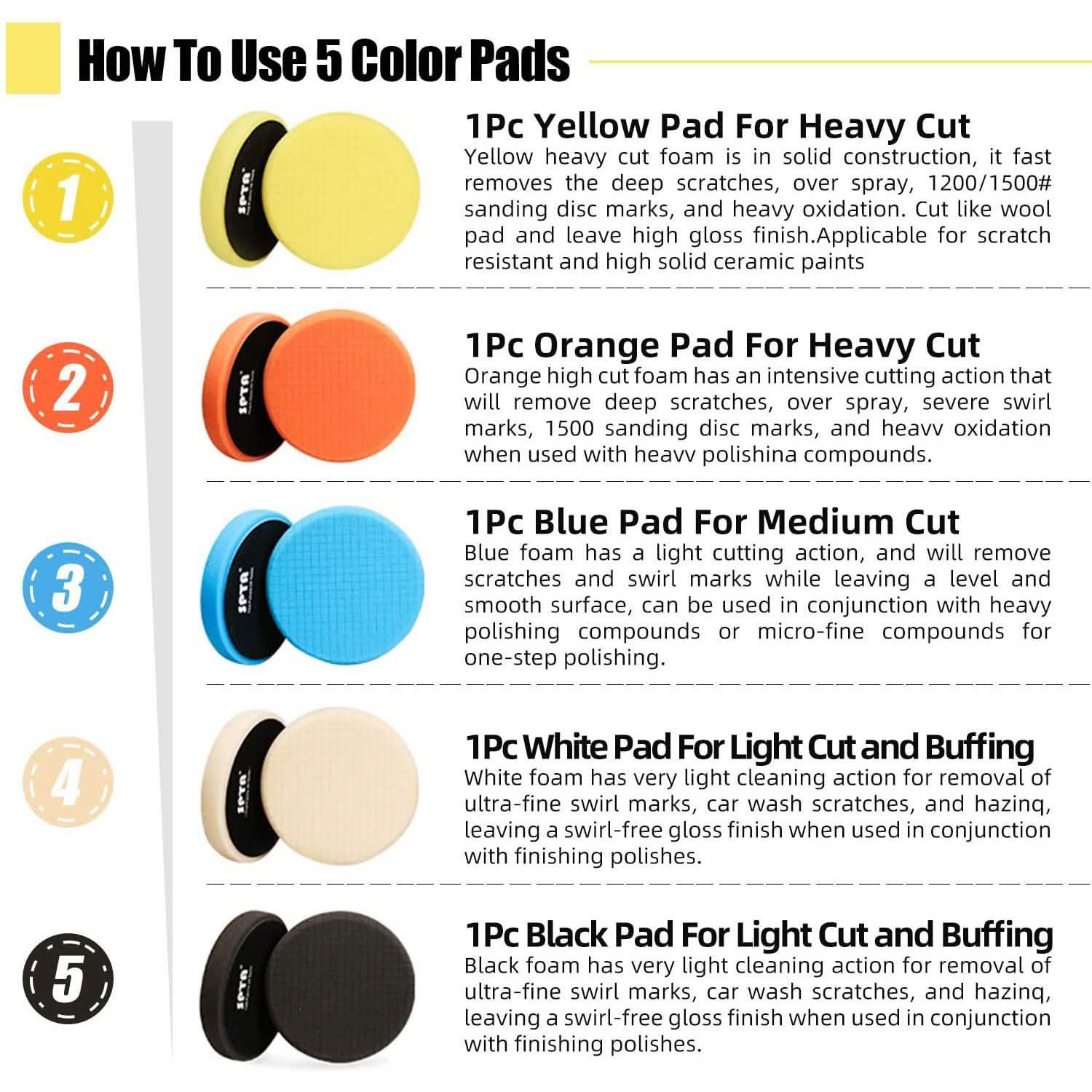 5-Pieces: Buffing Polishing Sponge Pads for Car Automotive - DailySale