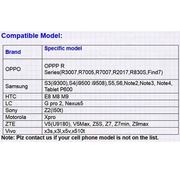 5.5mm Android Waterproof Endoscope Camera, TV & Video - DailySale