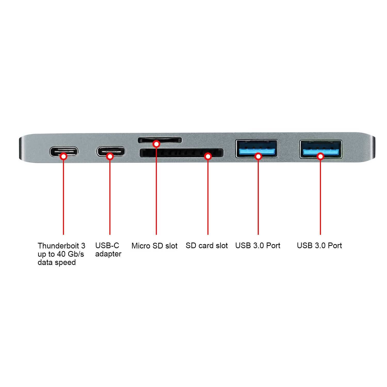 6-in-1 Type-C USB-C Hub Adapter Dual USB 3.0 Port Thunderbolt 3 Computer Accessories - DailySale