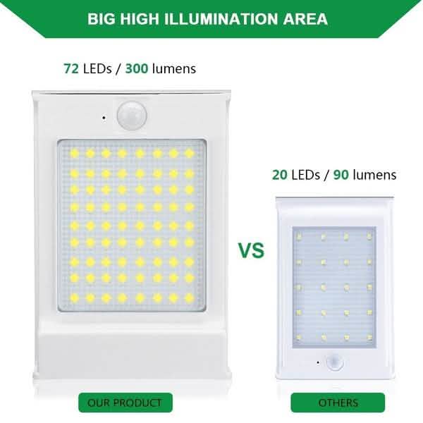 72 LED Solar Motion Sensor Lights Solar Wall Light Outdoor Lighting - DailySale