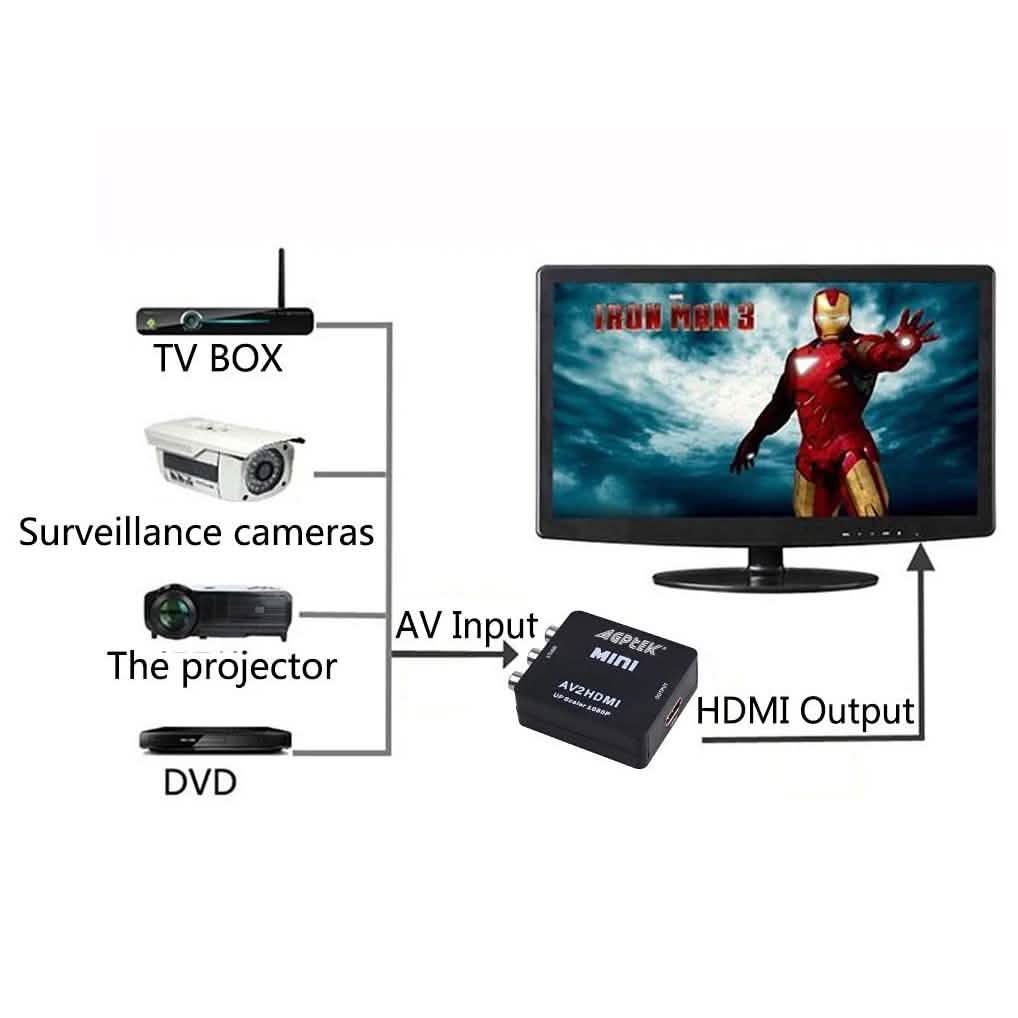 720p 1080p AGPtek Mini Composite AV CVBS 3RCA to HDMI Video Converter Adapter Camera, TV & Video - DailySale
