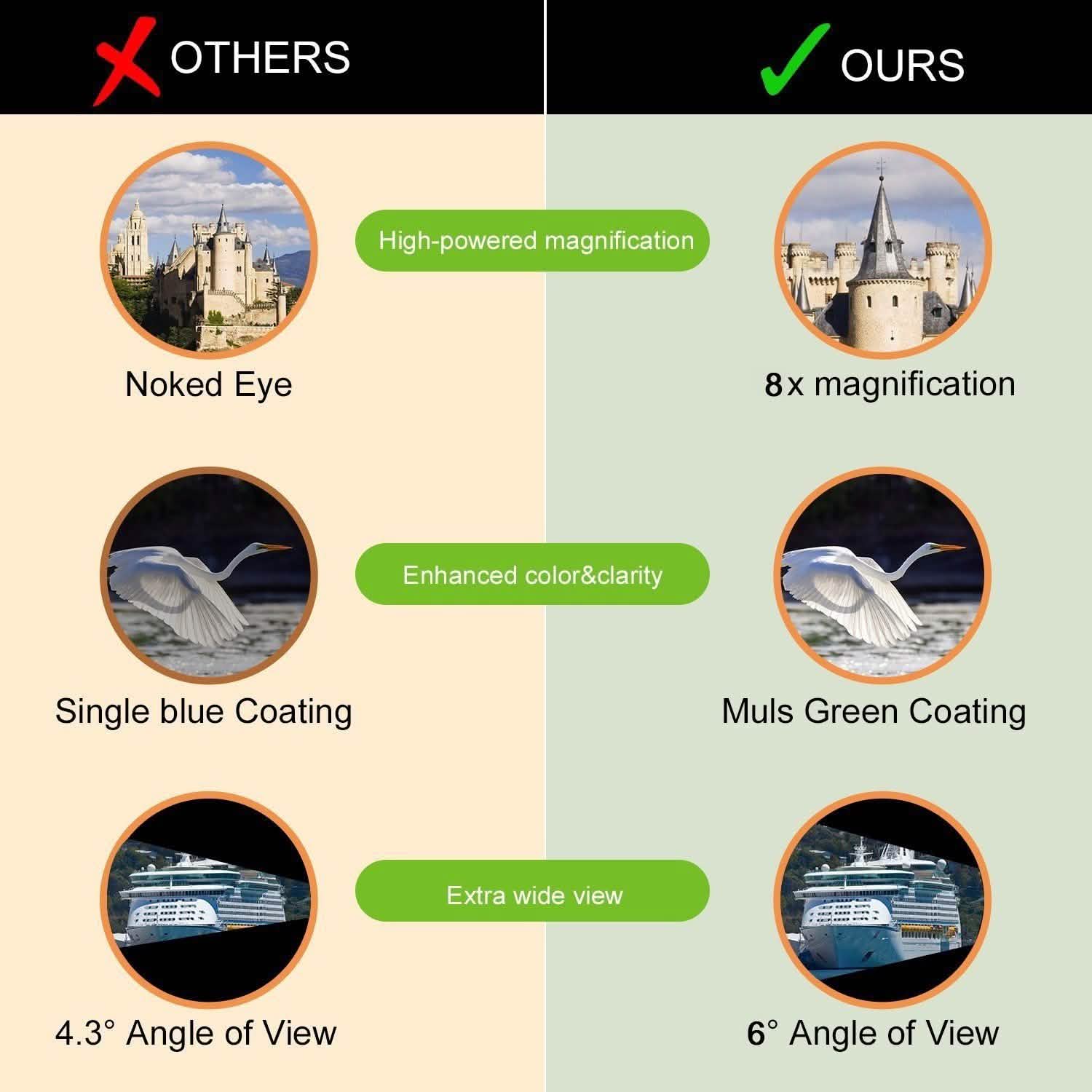 8x21 Small Compact Lightweight Binoculars Sports & Outdoors - DailySale