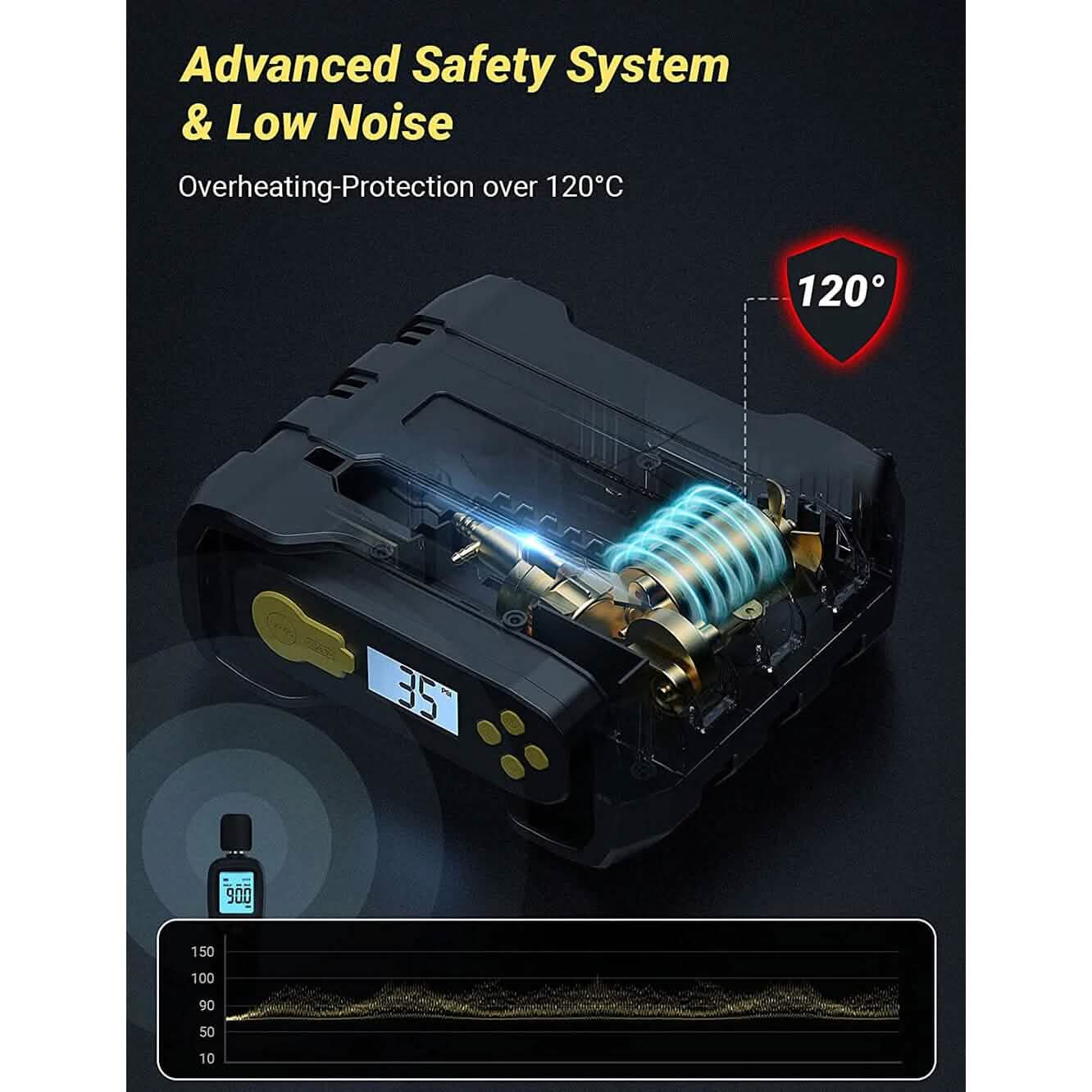 A6 Car Tire Inflator 12V DC Air Compressor Portable Multifunctional Tire Pump 3 LED Lights Automotive - DailySale