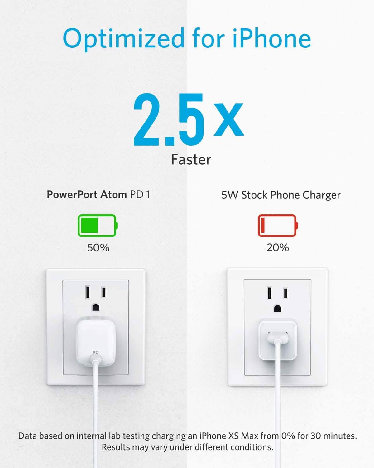 Anker 30W Compact USB-C Wall Charger with Power Delivery, PowerPort Atom (Refurbished) Mobile Accessories - DailySale