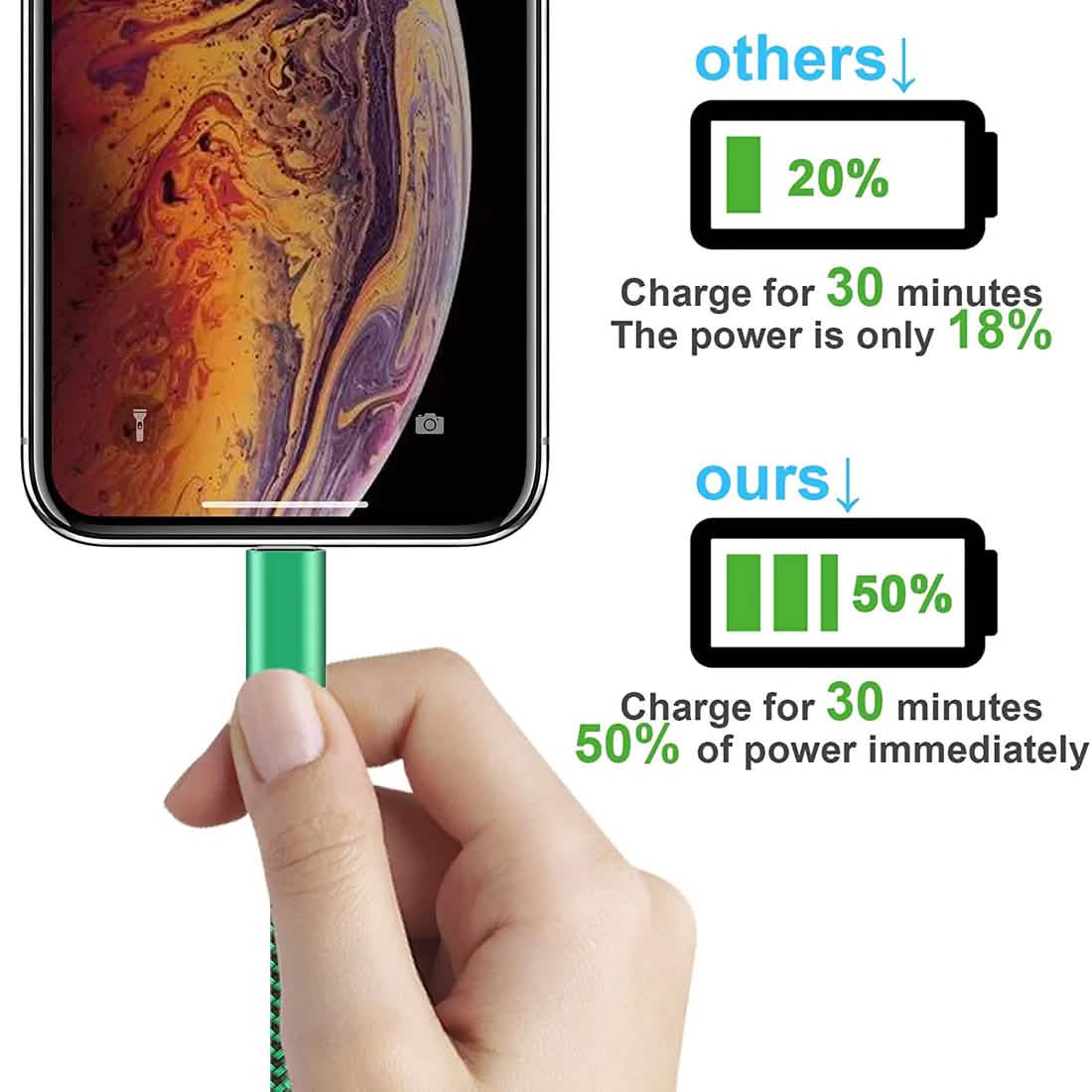 Apple MFi Certified iPhone Lightning Cable and Wall Charger Mobile Accessories - DailySale