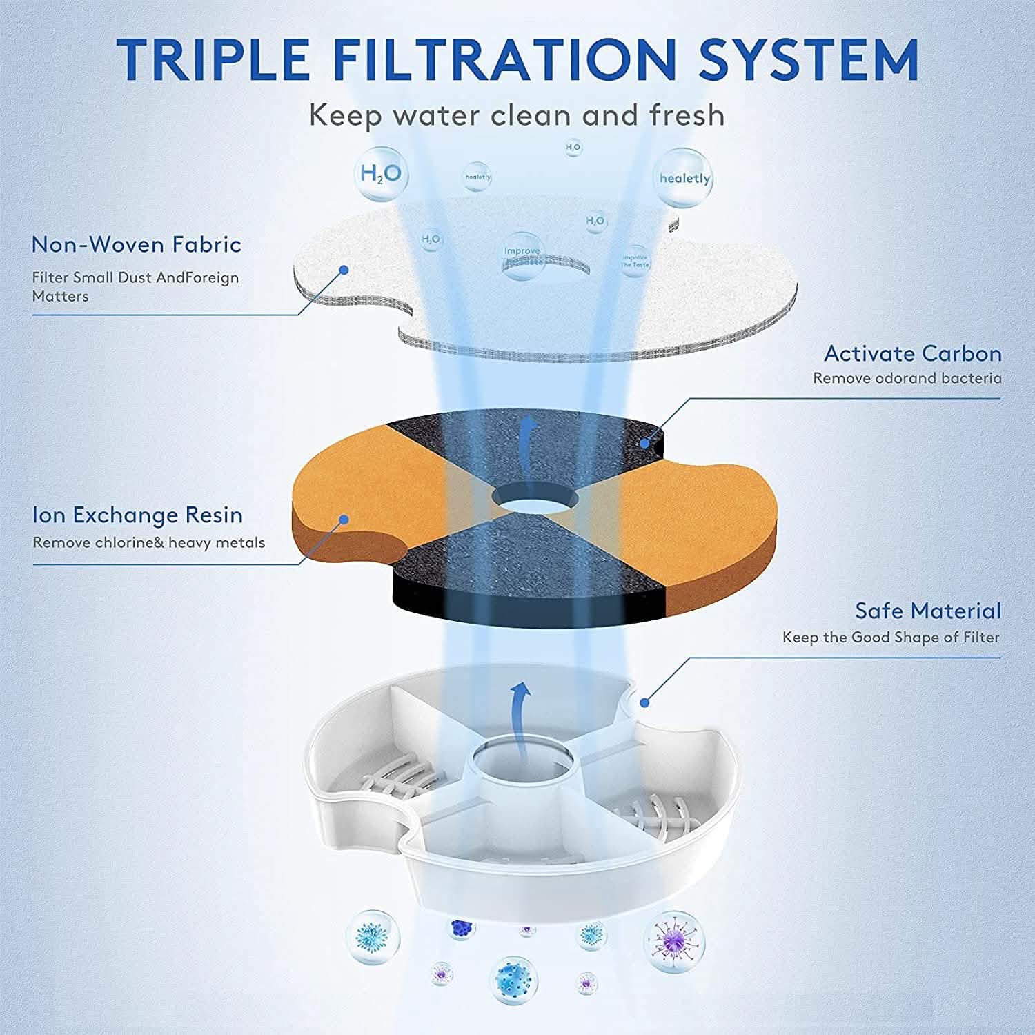 Automatic Pet Water Fountain Pet Supplies - DailySale