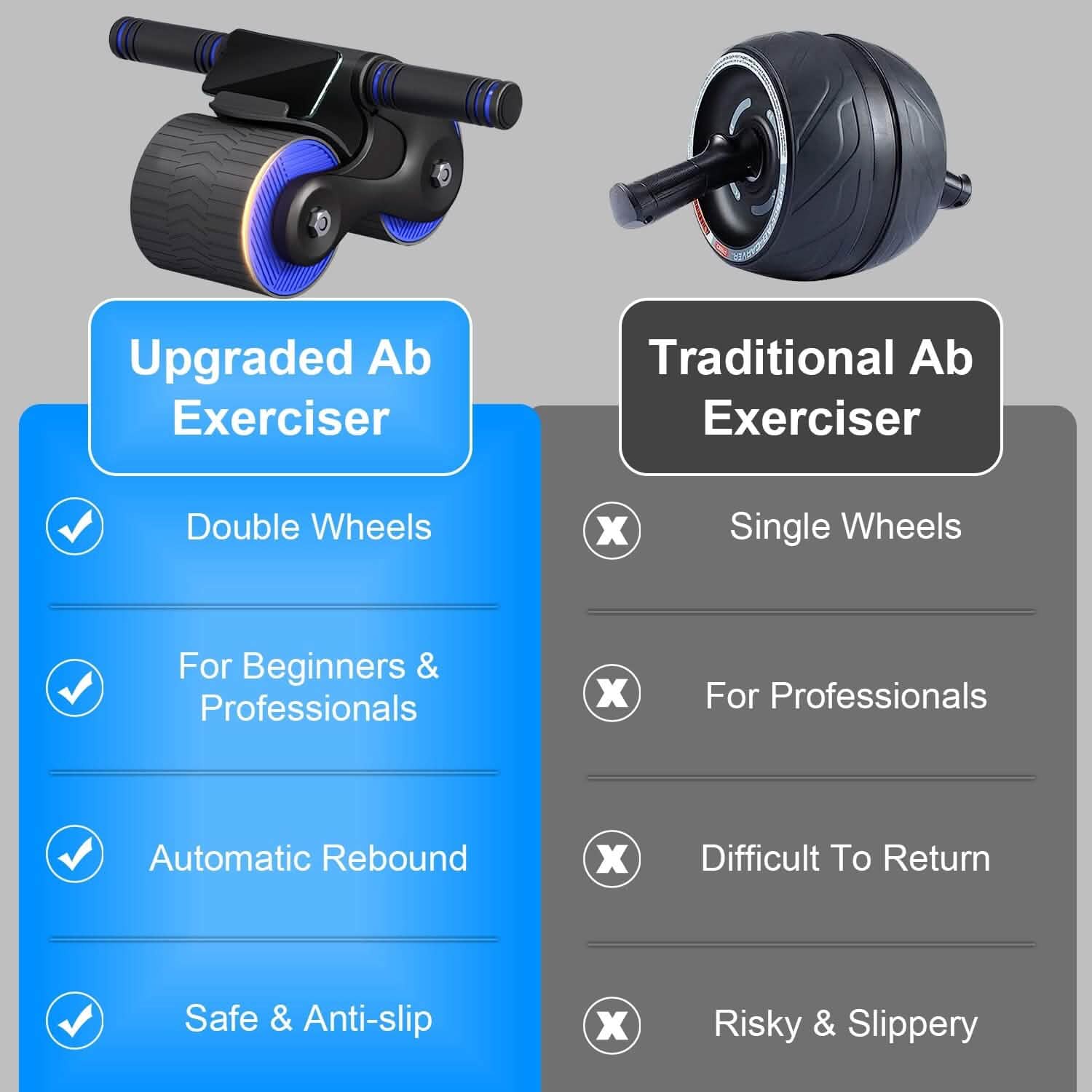 Automatic Rebound Anti-Slip AB Roller Wheel with Kneel Pad Holder Fitness - DailySale