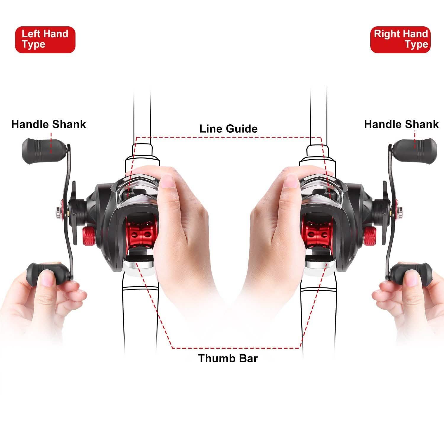 Baitcasting Fishing Reel High Speed Long Cast Distance Sports & Outdoors - DailySale