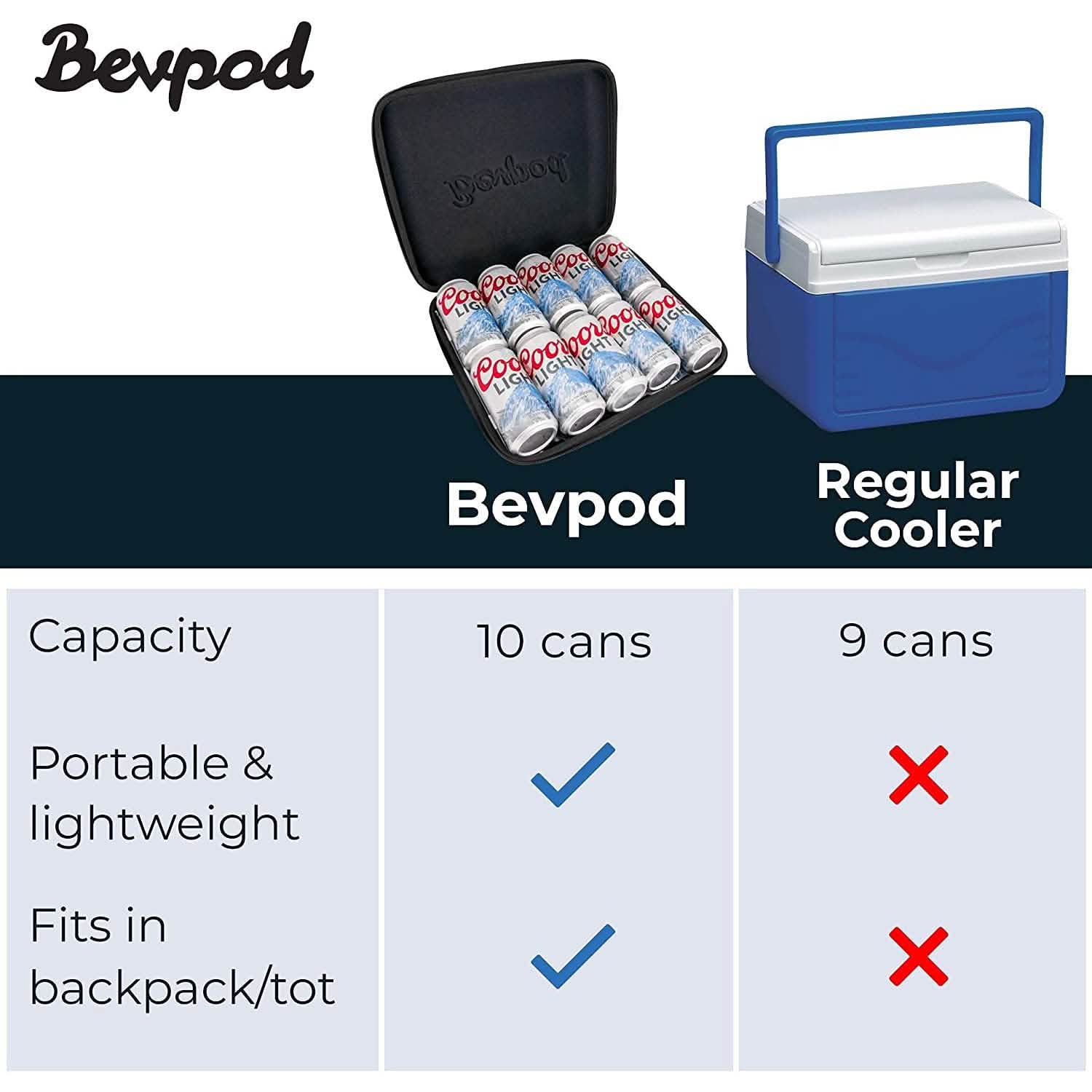 BevPod Ultra Slim Picnic Cooler Sports & Outdoors - DailySale