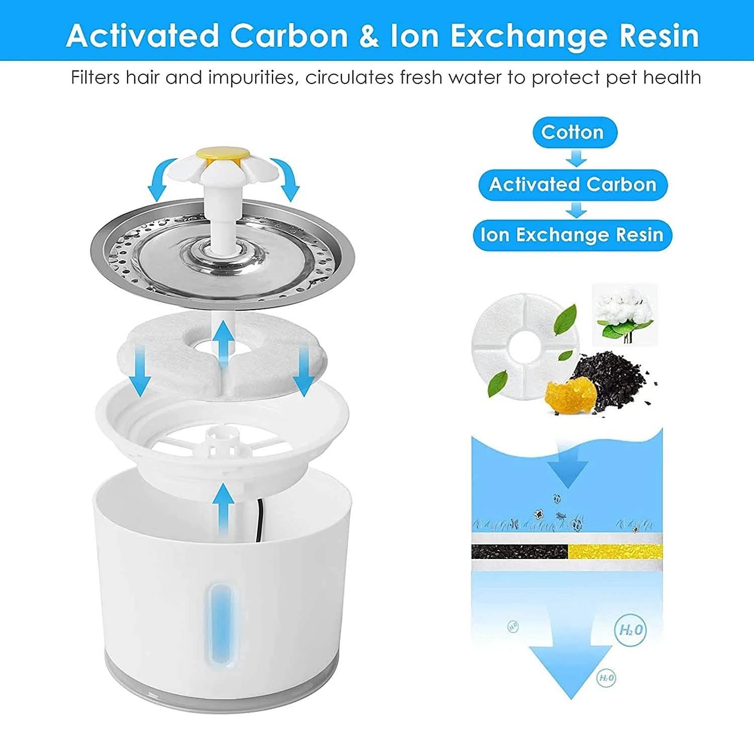 Cat Water Fountain 2.4L Automatic Pet Fountain Pet Supplies - DailySale