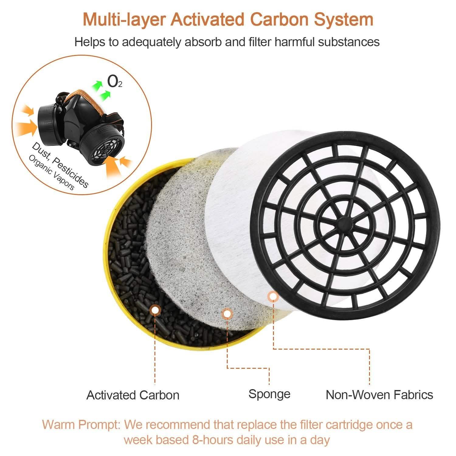 Dual Filter Cartridge Respirator Mask with Goggles Face Masks & PPE - DailySale