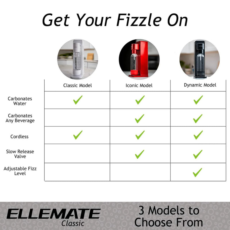 Ellemate Classic Carbonated Drink Maker, Seltzer Water with One-Push Fizz Technology, Cordless Carbonation for Bubbly Water Wine & Dining - DailySale