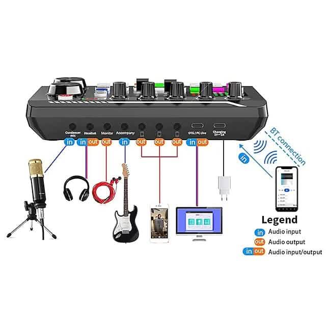 F998 Live Sound Card Audio Mixer Podcast Audio Interface with DJ Mixer Effects Audio Accessories - DailySale