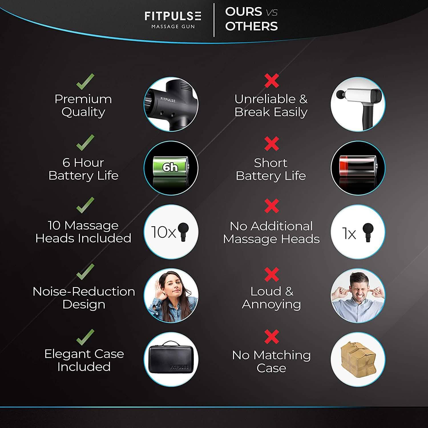 Fitpulse Muscle Massage Gun Wellness & Fitness - DailySale