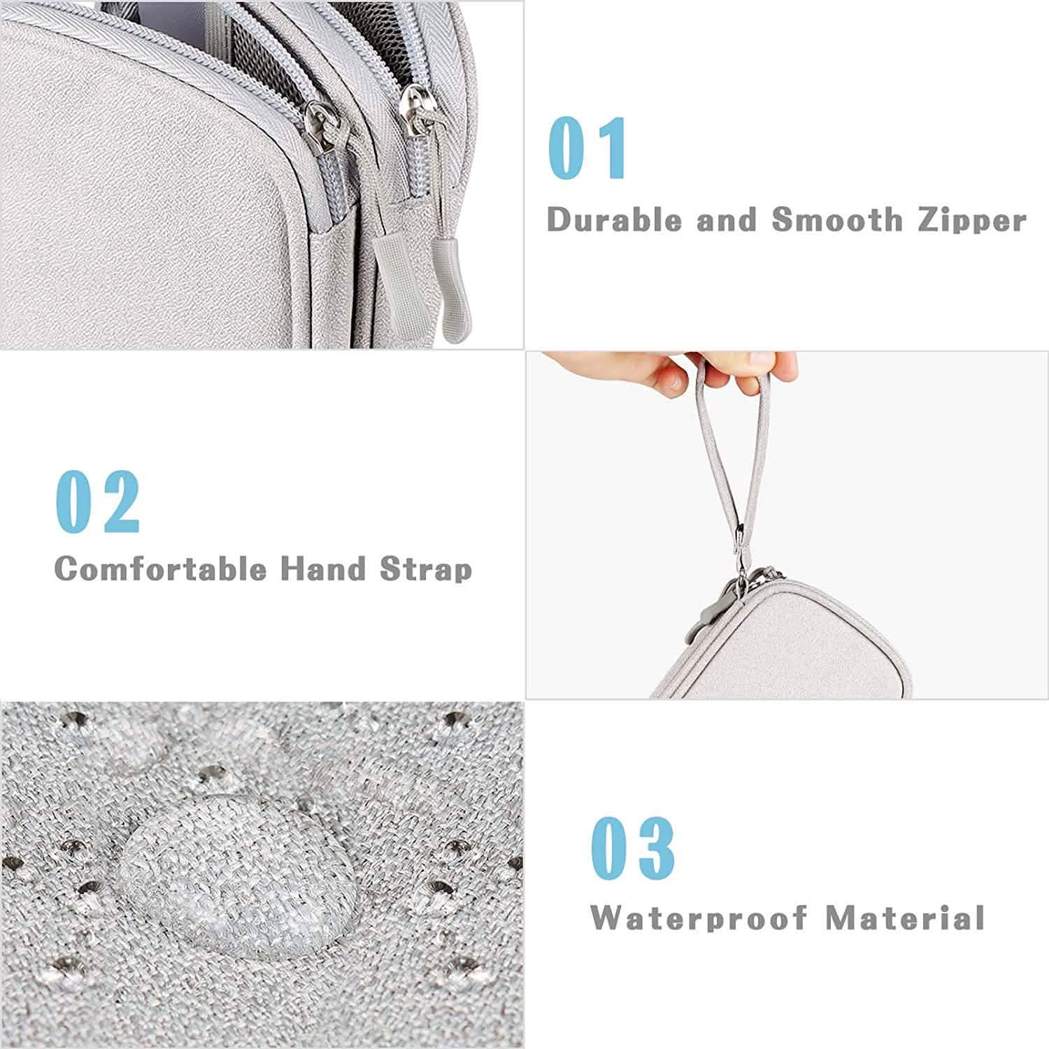 Images showcasing three features of the FYY Double Layer Electronic Organizer: 1) Durable and Smooth Zipper, 2) Comfortable Hand Strap, and 3) Waterproof Material
