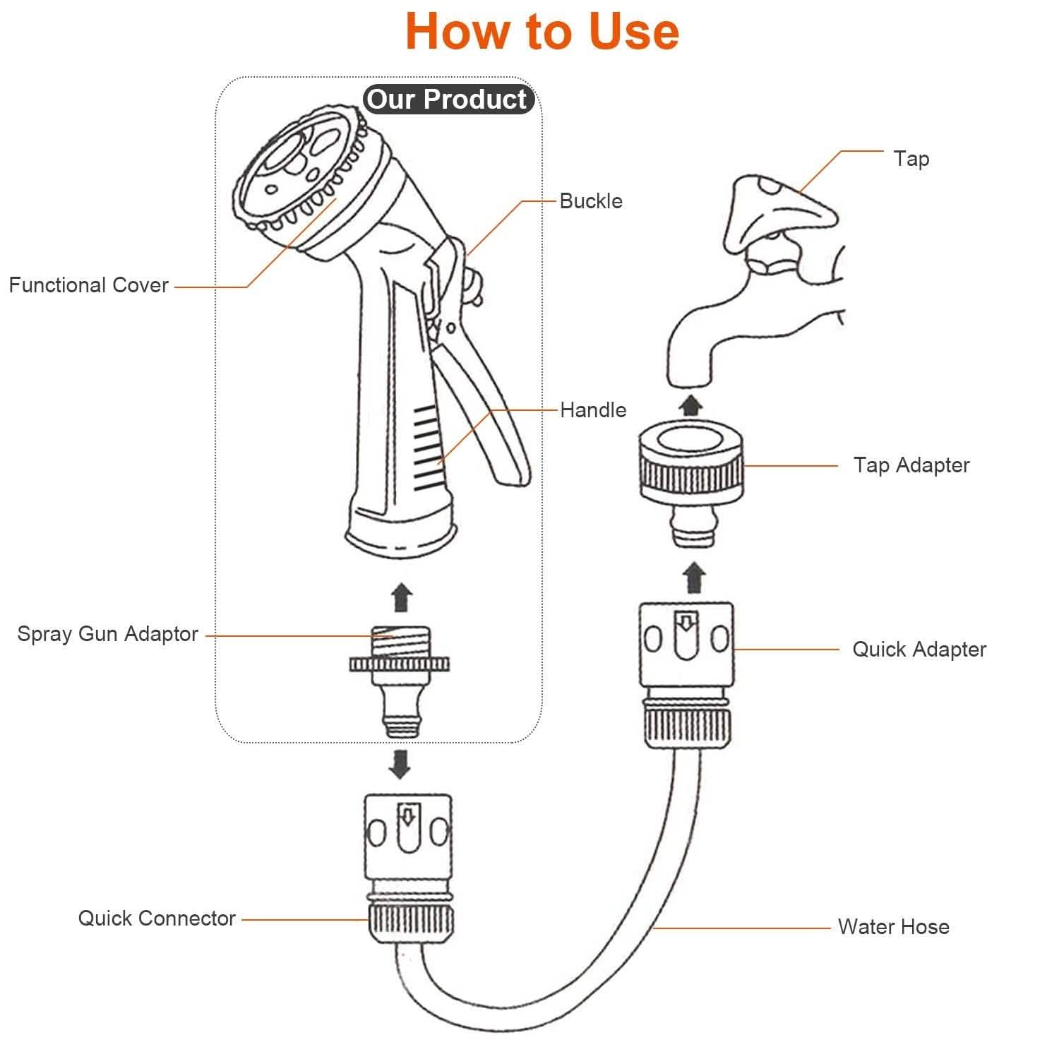 Garden Hose Nozzle Water Spray Gun 8 Adjustable Patterns Garden & Patio - DailySale