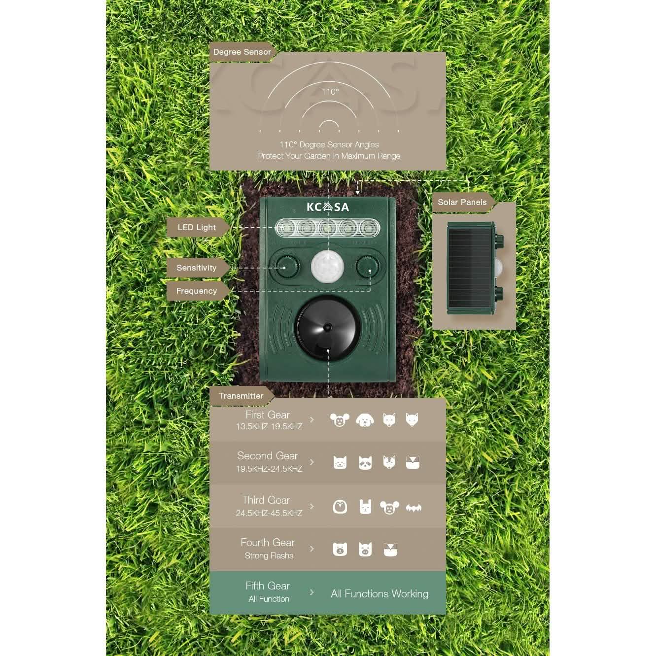 Garden Ultrasonic PIR Sensor Solar Animal Dispeller Pest Control - DailySale