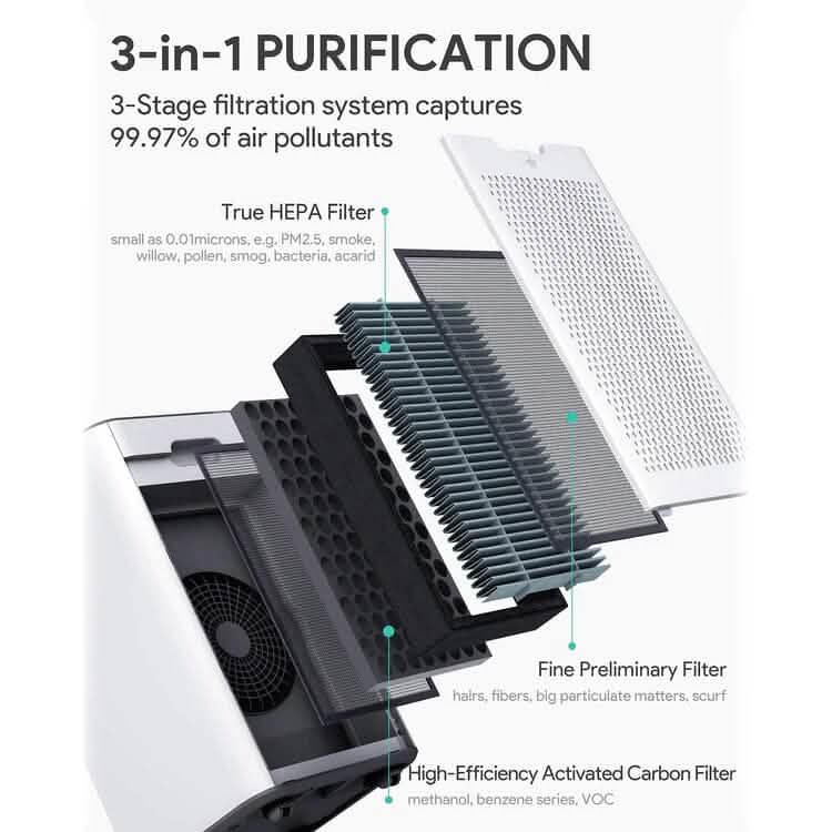 HEPA Large Room Air Purifier 1056 Sq. Ft. Wellness - DailySale