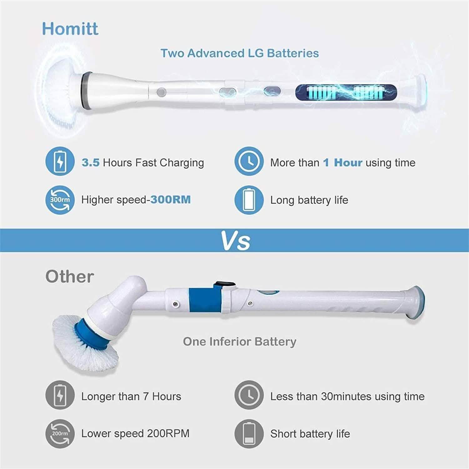 Homitt Electric Spin Scrubber Brush Household Appliances - DailySale