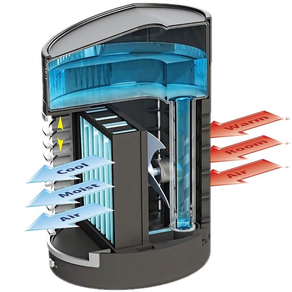 IdeaWorks Kool Down Evaporative Cooler Home Essentials - DailySale