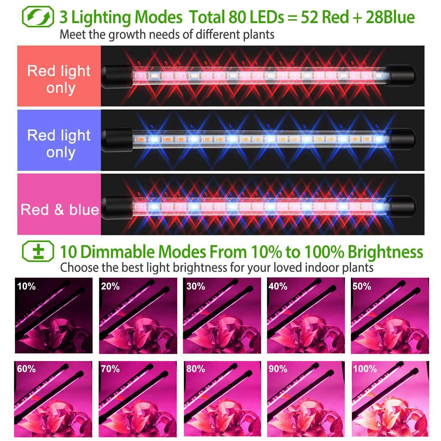 iMounTEK 80W 80 LEDs Plant Lights Lighting & Decor - DailySale