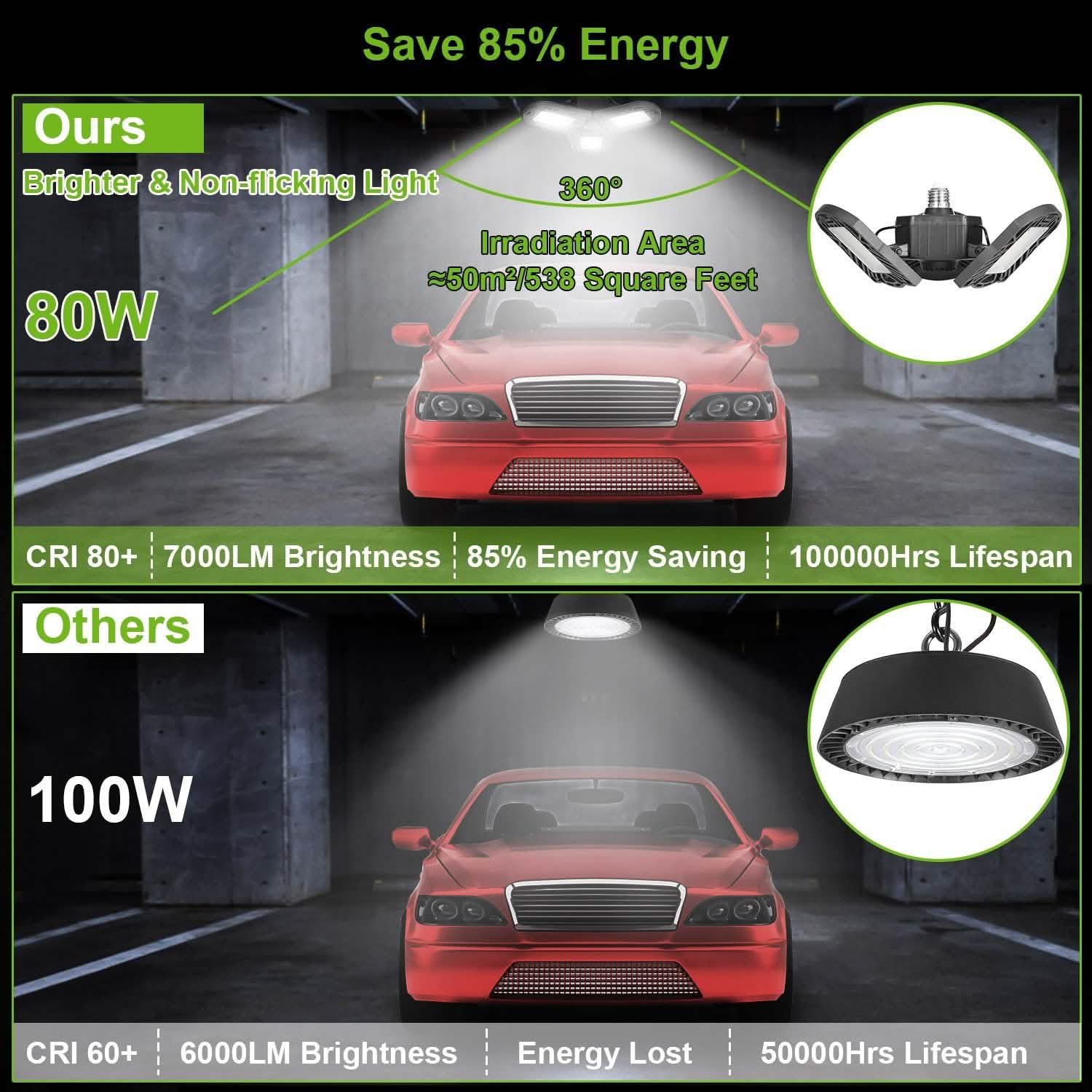 iMounTEK E26 /E27 80W 7000LM 6500K LED Garage Ceiling Light Lighting & Decor - DailySale