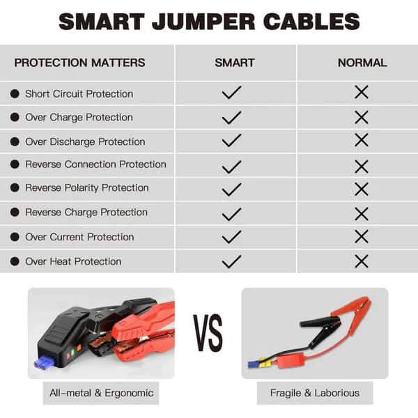 Jump Starter 1000A Peak 20000mAh 12V Car Jumper Black T8 MAX Automotive - DailySale