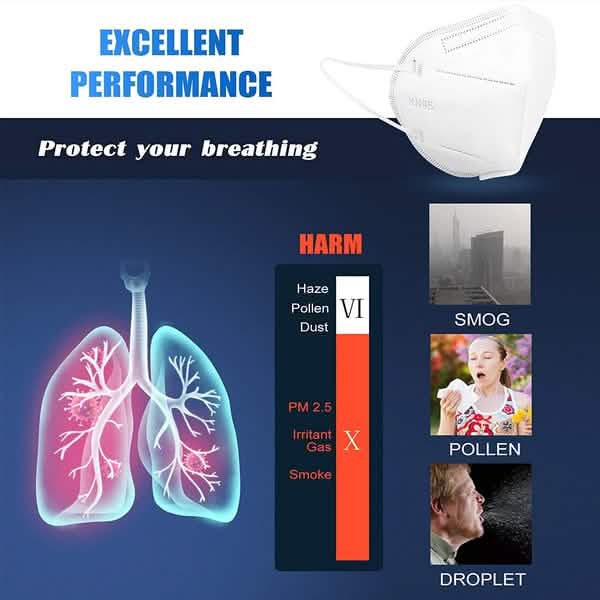 KN95 5-Layer Breathable Mask Face Masks & PPE - DailySale