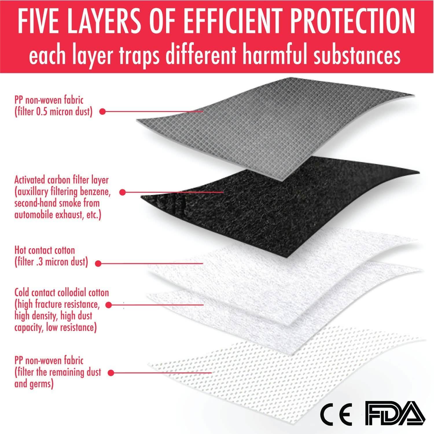 KN95 Protective Breathable Outdoor Face Mask with Nose Clip Wellness & Fitness - DailySale