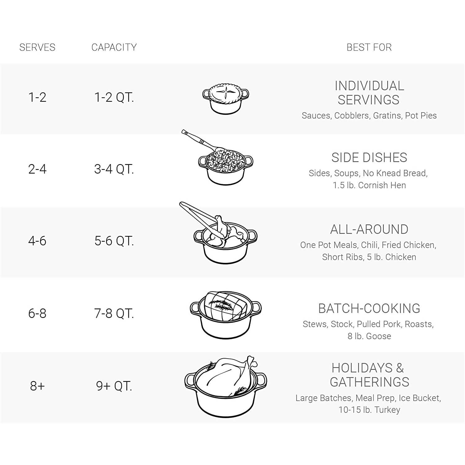 Le Creuset Enameled Cast Iron Signature Round Dutch Oven, 7.25 qt., Marseille Kitchen Tools & Gadgets - DailySale