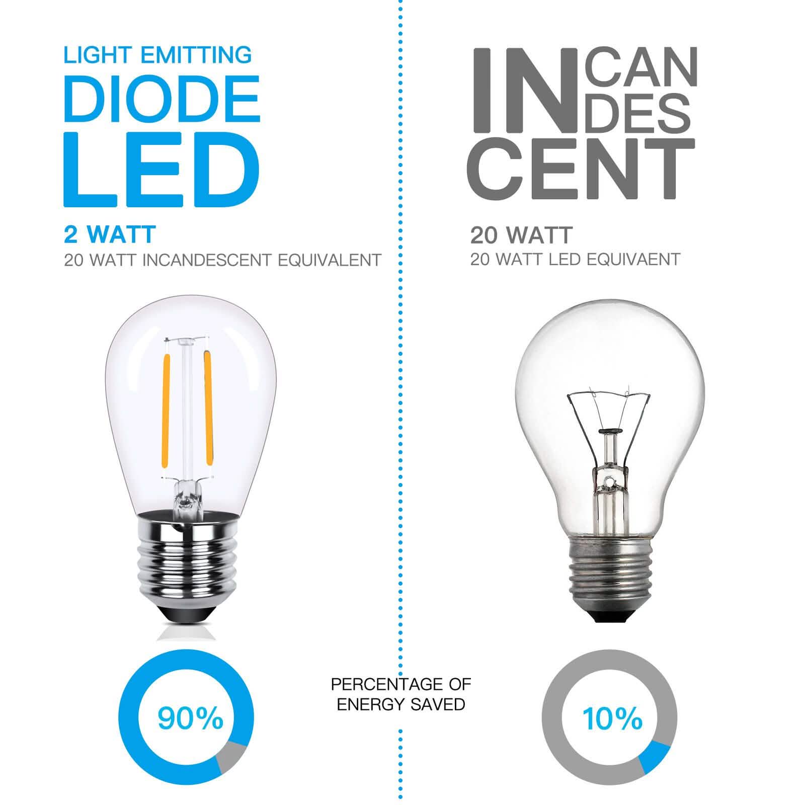 LED 15x S14 Bulbs Globe String Lights Commercial Grade Patio Outdoor Garden Lighting & Decor - DailySale