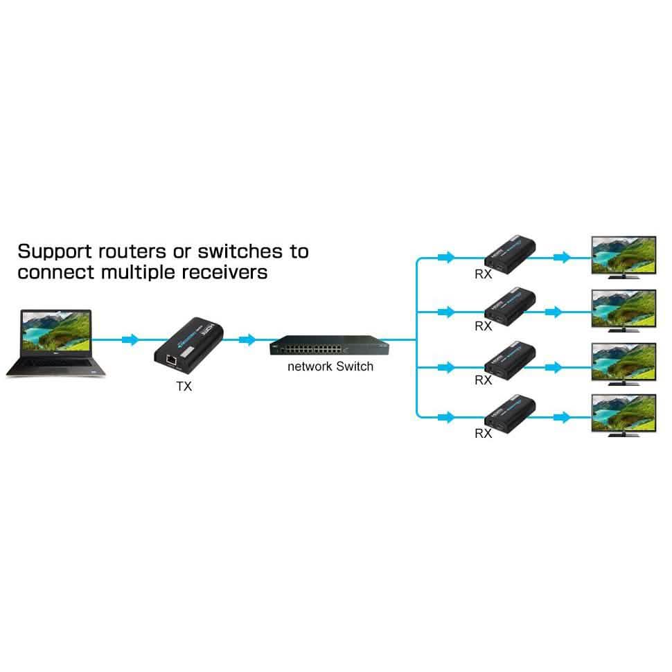 LKV373A Version 4.0 HDMI Extender Receiver TV & Video - DailySale