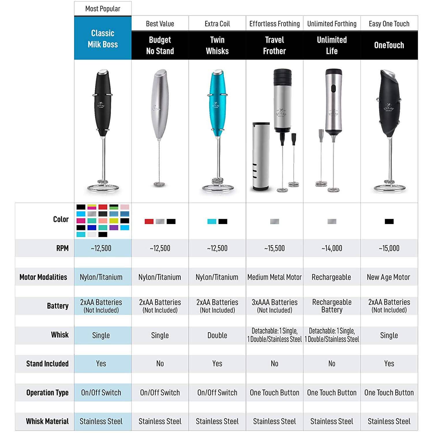 Milk Frother Handheld Foam Maker for Latte Kitchen & Dining - DailySale