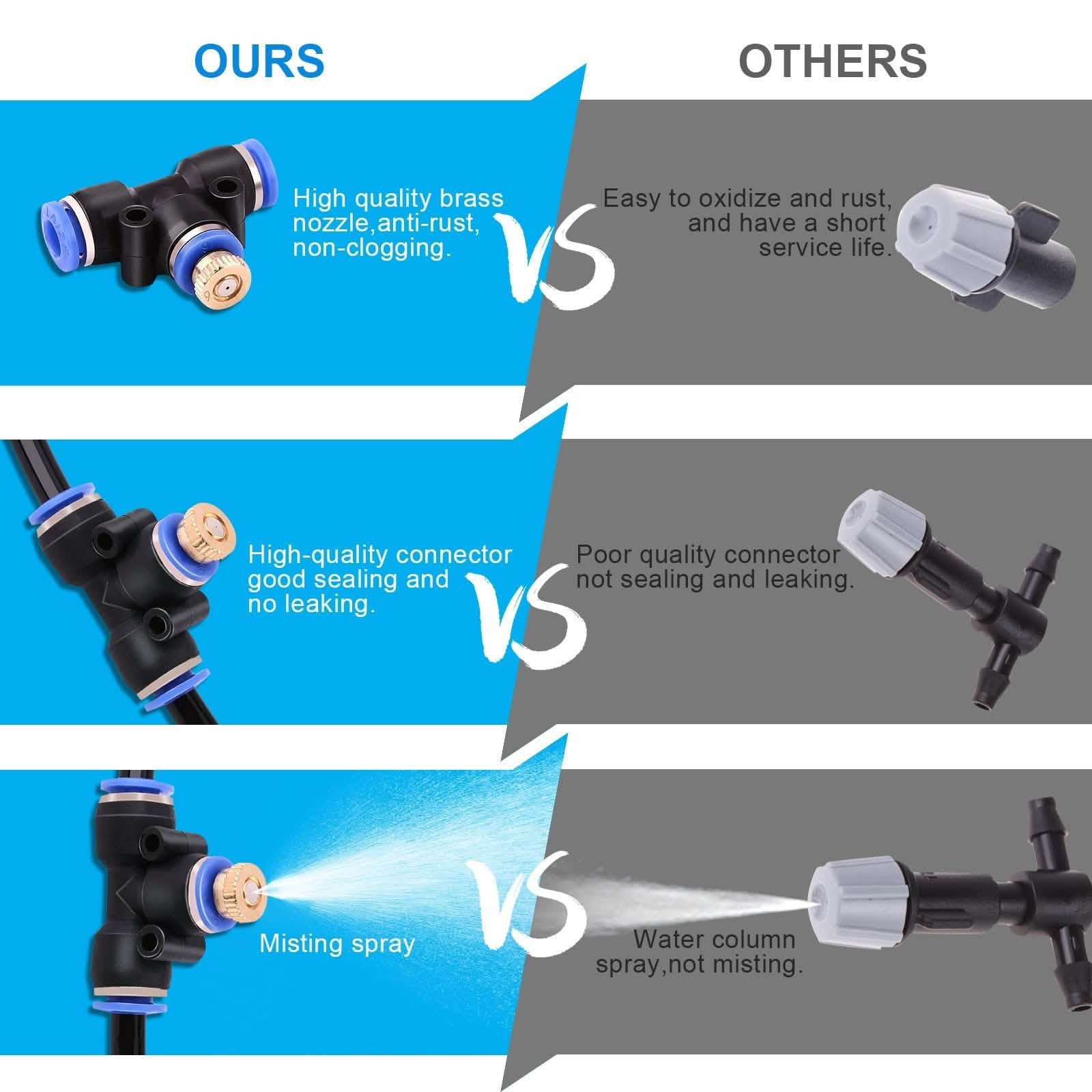 Mist Cooling System 26Ft Line + 10 T-Joint Nozzles Water Sprayer Garden & Patio - DailySale