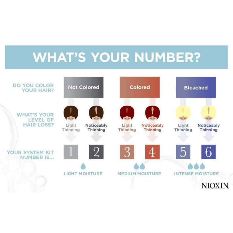 Nioxin Cleanser Shampoo System 1-6 Beauty & Personal Care - DailySale