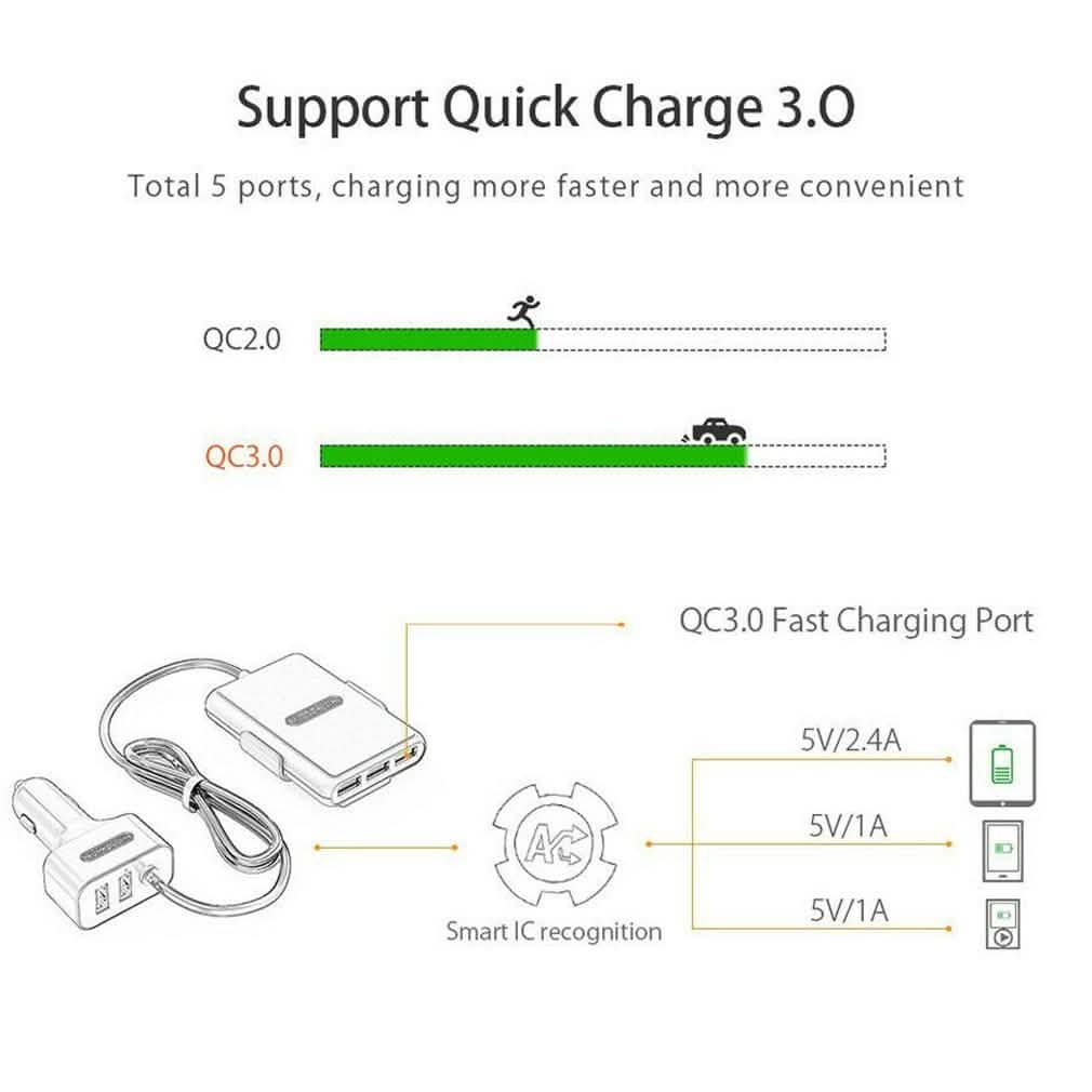NTONPOWER 5 USB Ports Car Charger with 1.8 Extension Cable Auto Accessories - DailySale
