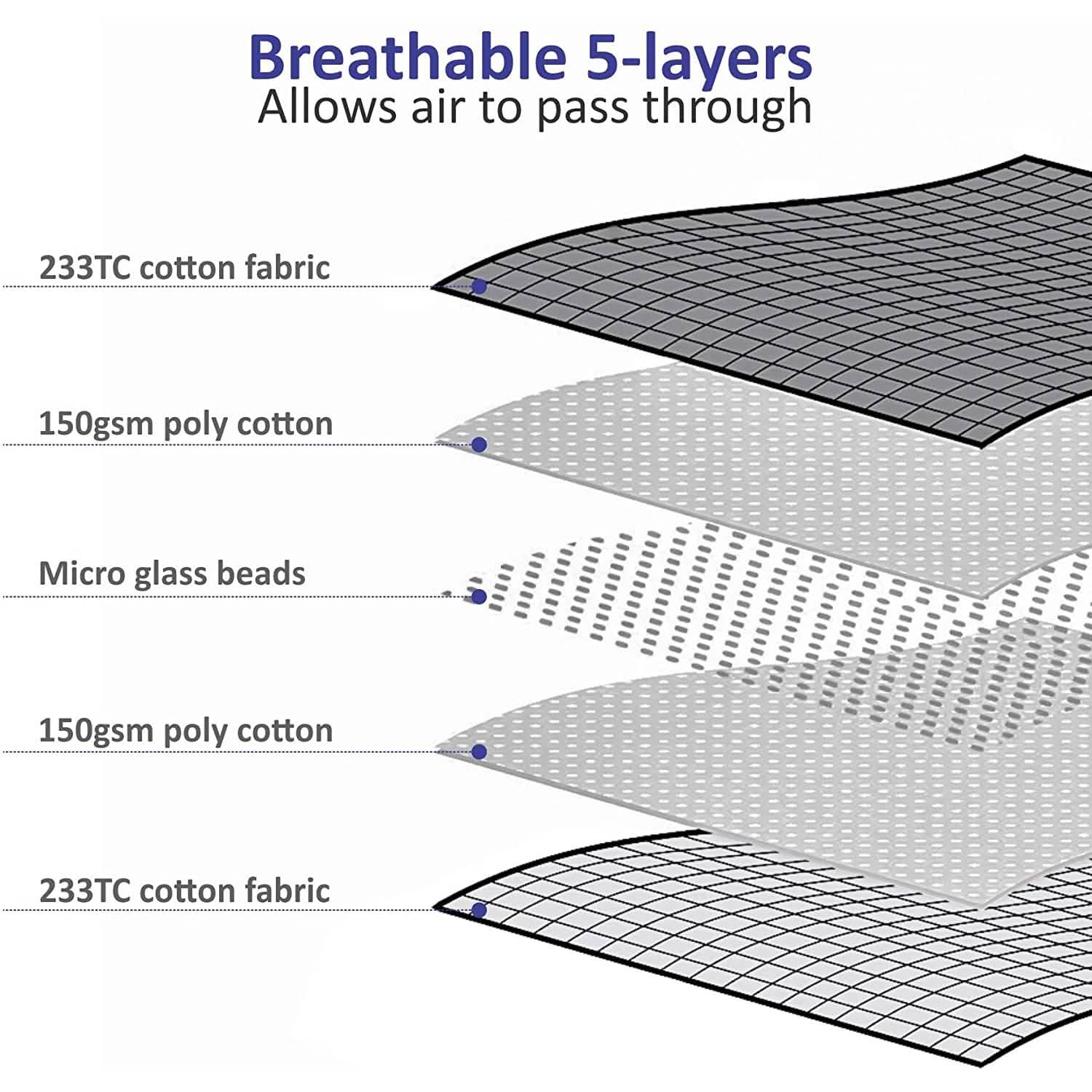 Olsen & Smith Dual Sided Premium Weighted Blanket Bedding - DailySale