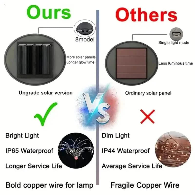 Outdoor Solar Garden Lights with 8 Lighting Modes Outdoor Lighting - DailySale