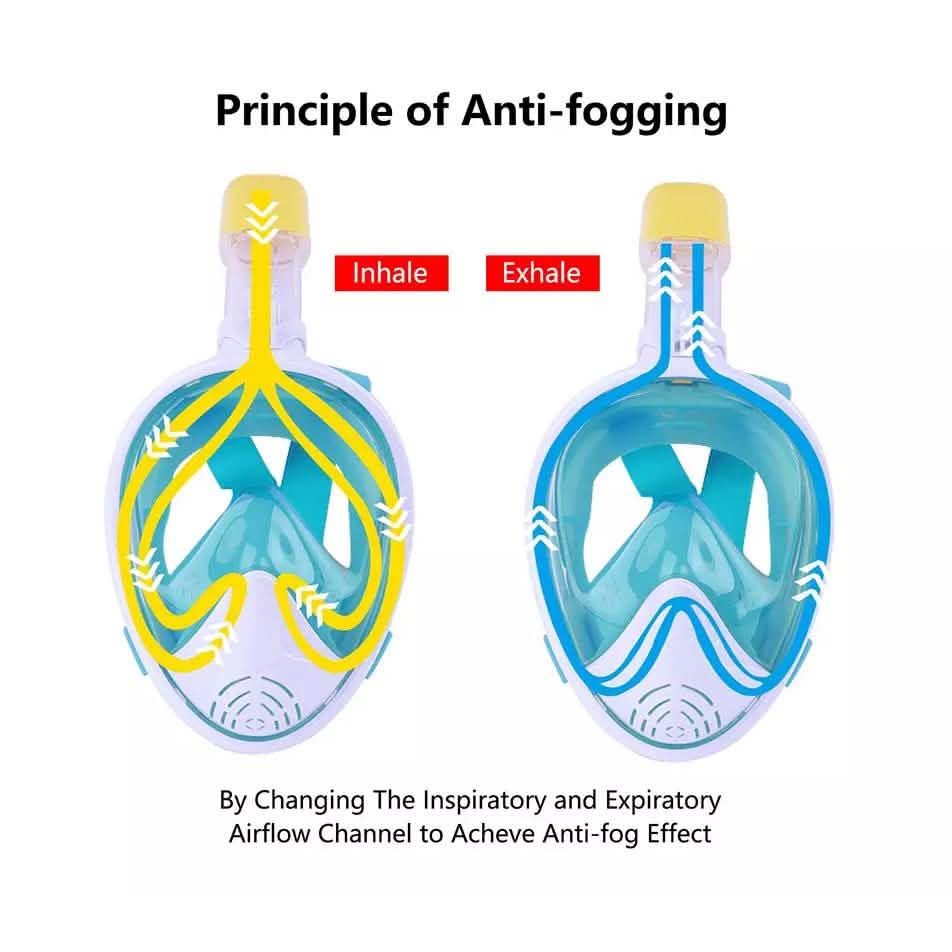 Panoramic Snorkeling Mask Full Face GoPro Compatible Snorkel Mask Scuba Mask Sports & Outdoors - DailySale