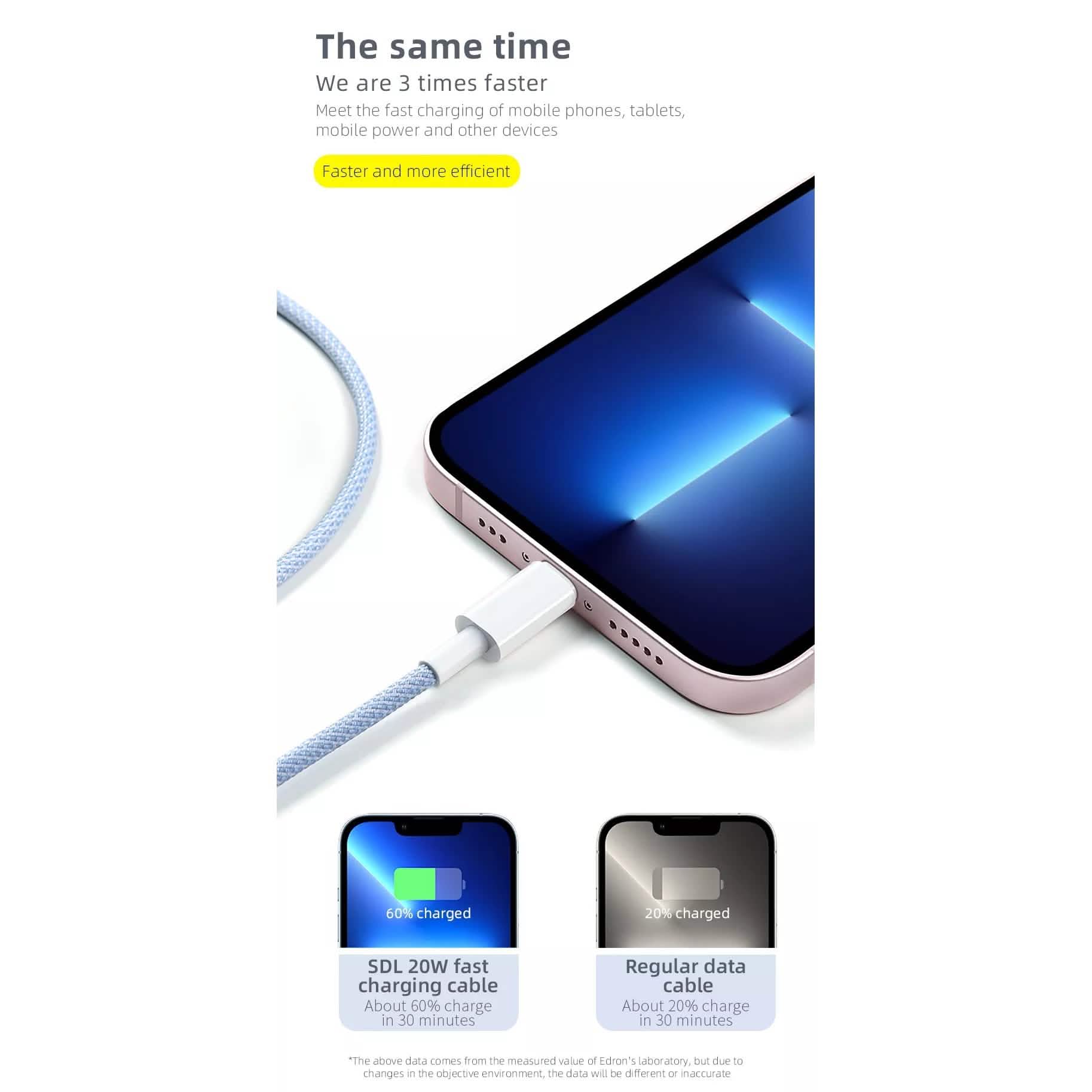 PBG Macaron USB-C TO C Cable's 3 (PD Type C to 8 Pin) Mobile Accessories - DailySale