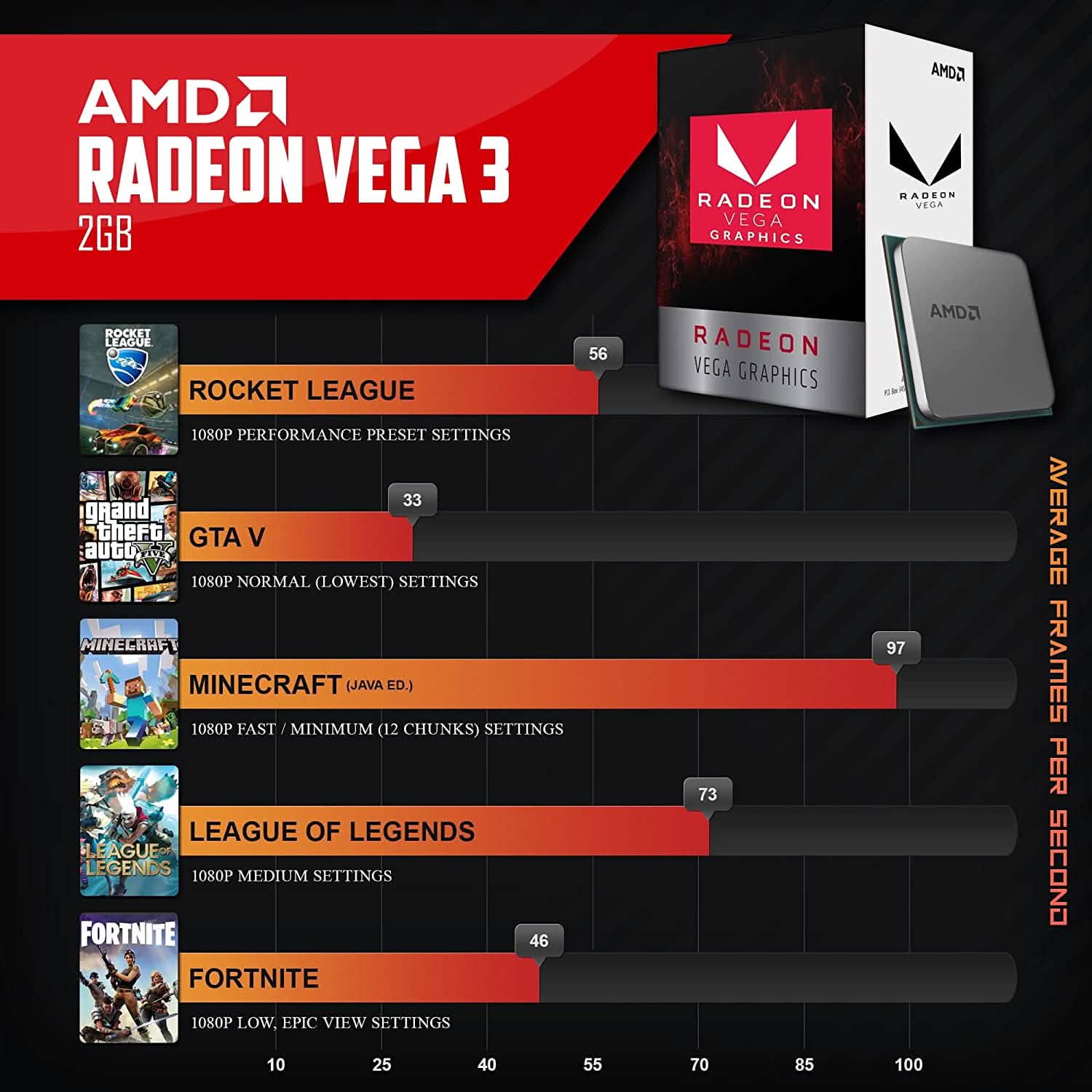 Periphio Ecto Gaming PC Desktop Computer Tower 16GB RAM 120GB SSD + 500GB HDD Desktops - DailySale